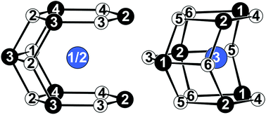 Graphical abstract: Revisiting Ce3Pt4Ge6 – crystal structure and physical properties