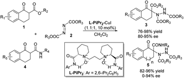 Graphical abstract: Catalytic asymmetric α-amination of β-keto esters and β-keto amides with a chiral N,N′-dioxide–copper(i) complex