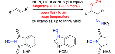 Graphical abstract: Manganese-catalysed hydroperoxidation of carbon–carbon double bonds using molecular oxygen present in air and hydroxylamine under ambient conditions