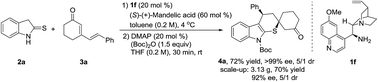 Graphical abstract: Remote stereocontrolled asymmetric 1,6-addition/1,4-addition cascade reactions between cyclic dienones and 2-indolinethiones