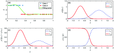 Graphical abstract: Integrating multiple fitting regression and Bayes decision for cancer diagnosis with transcriptomic data from tumor-educated blood platelets