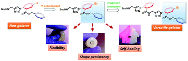 Graphical abstract: Towards a fragment-based approach in gelator design: halogen effects leading to thixotropic, mouldable and self-healing systems in aryl-triazolyl amino acid-based gelators!