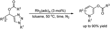Graphical abstract: Rhodium-catalyzed synthesis of 1,2-dihydropyridine by a tandem reaction of 4-(1-acetoxyallyl)-1-sulfonyl-1,2,3-triazole