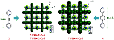 Graphical abstract: The effect of centred versus offset interpenetration on C2H2 sorption in hybrid ultramicroporous materials