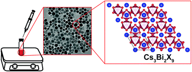 Graphical abstract: Synthesis and optical properties of ordered-vacancy perovskite cesium bismuth halide nanocrystals