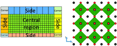 Graphical abstract: Surface effects on converse piezoelectricity of crystals