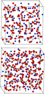 Graphical abstract: The structure of liquid alkali nitrates and nitrites