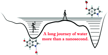 Graphical abstract: Real-time observation of the photoionization-induced water rearrangement dynamics in the 5-hydroxyindole–water cluster by time-resolved IR spectroscopy