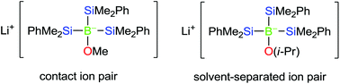 Graphical abstract: Synthesis and structures of lithium alkoxytris(dimethylphenylsilyl)borates