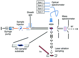 Graphical abstract: Liquid sampling-atmospheric pressure glow discharge (LS-APGD) microplasmas for diverse spectrochemical analysis applications