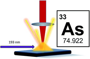 Graphical abstract: Argon fluoride LA-LEAF for rapid arsenic quantitation