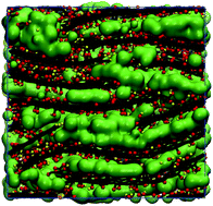 Graphical abstract: Computational characterisation of dried and hydrated graphene oxide membranes