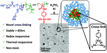 Graphical abstract: Synthesis, aggregation and responsivity of block copolymers containing organic arsenicals
