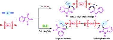 Graphical abstract: Room temperature multicomponent polymerizations of alkynes, sulfonyl azides, and N-protected isatins toward oxindole-containing poly(N-acylsulfonamide)s