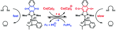 Graphical abstract: A redox-switchable ring-closing metathesis catalyst