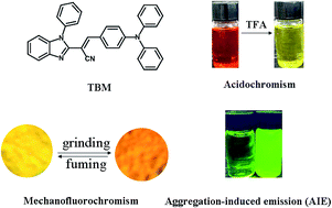 Graphical abstract: Reversible mechanofluorochromism and acidochromism using a cyanostyrylbenzimidazole derivative with aggregation-induced emission