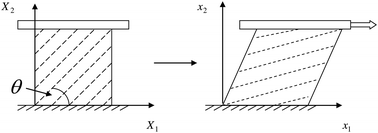 Graphical abstract: Poynting and reverse Poynting effects in soft materials