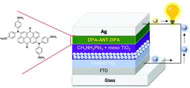 Graphical abstract: One step facile synthesis of a novel anthanthrone dye-based, dopant-free hole transporting material for efficient and stable perovskite solar cells