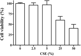 Graphical abstract: Drug-induced anti-inflammatory response in A549 cells, as detected by Raman spectroscopy: a comparative analysis of the actions of dexamethasone and p-coumaric acid