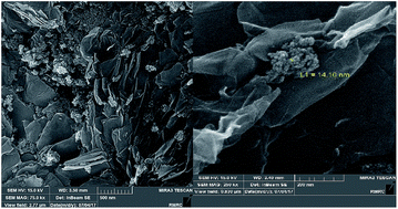 Graphical abstract: Rapid preconcentration of palladium and rhodium using magnetic graphene oxide/silicon dioxide nanocomposite prior to FAAS determination