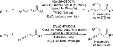 Graphical abstract: Construction of β to carbonyl stereogenic centres by asymmetric 1,4-addition of alkylzirconocenes to dienones and ynenones