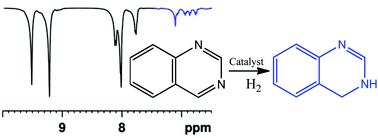 Graphical abstract: Using hyperpolarised NMR and DFT to rationalise the unexpected hydrogenation of quinazoline to 3,4-dihydroquinazoline