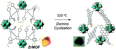 Graphical abstract: Dramatic improvement of stability by in situ linker cyclization of a metal–organic framework