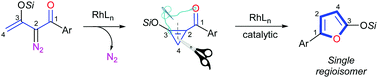 Graphical abstract: Rhodium(ii)-catalysed generation of cycloprop-1-en-1-yl ketones and their rearrangement to 5-aryl-2-siloxyfurans