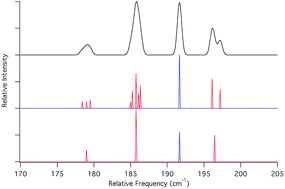 Graphical abstract: Effects of symmetry breaking on the translation–rotation eigenstates of H2, HF, and H2O inside the fullerene C60