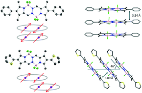 Graphical abstract: J-Aggregation induced emission enhancement of a thienyl substituted bis(difluoroboron)-1,2-bis((1H-pyrrol-2-yl)methylene)hydrazine (BOPHY) dye