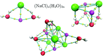 Graphical abstract: Formation of small clusters of NaCl dihydrate in the gas phase