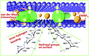 Graphical abstract: Concisely modularized assembling of graphene-based thin films with promising electrode performance