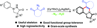 Graphical abstract: Rh(iii)-Catalyzed synthesis of pyrazolo[1,2-a]cinnolines from pyrazolidinones and diazo compounds