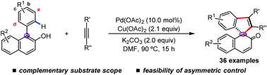 Graphical abstract: Pd(ii)-Catalyzed [3 + 2] spiroannulation of α-aryl-β-naphthols with alkynes via a C–H activation/dearomatization approach