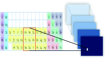 Graphical abstract: Machine learning material properties from the periodic table using convolutional neural networks