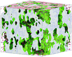 Graphical abstract: Dynamical solid–liquid transition through oscillatory shear