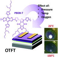 Graphical abstract: The influence of air and temperature on the performance of PBDB-T and P3HT in organic thin film transistors