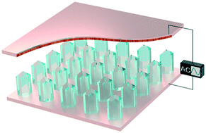 Graphical abstract: Application of electric fields for controlling crystallization