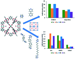 Graphical abstract: Understanding the role of linker flexibility in soft porous coordination polymers