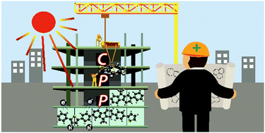 Graphical abstract: Designing conjugated porous polymers for visible light-driven photocatalytic chemical transformations