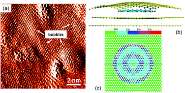 Graphical abstract: Scanning tunneling microscopy and Raman evidence of silicene nanosheets intercalated into graphite surfaces at room temperature