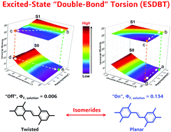 Graphical abstract: Drawing a clear mechanistic picture for the aggregation-induced emission process