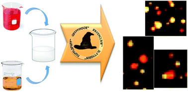 Graphical abstract: Incorporation of narcissistic self-sorting supramolecular interactions for the spontaneous fabrication of multiple-color solid-state materials for OLED applications