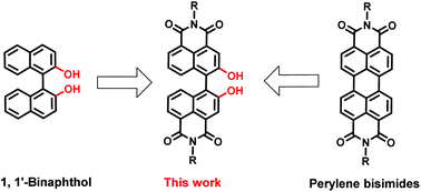 Graphical abstract: 1,1′-Bi(2-naphthol-4,5-dicarboximide)s: blue emissive axially chiral scaffolds with aggregation-enhanced emission properties