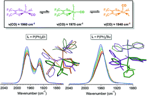 Graphical abstract: Steric and electronic control of an ultrafast isomerization