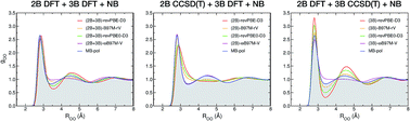 Graphical abstract: Low-order many-body interactions determine the local structure of liquid water