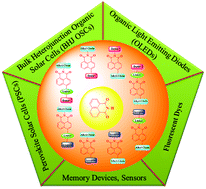 Graphical abstract: Donor–acceptor substituted 1,8-naphthalimides: design, synthesis, and structure–property relationship