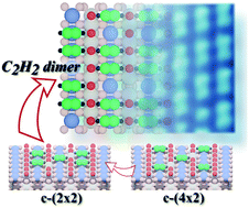 Graphical abstract: Adsorption of acetylene on a rutile TiO2(110) surface: a low temperature STM study