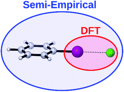 Graphical abstract: A low cost, high accuracy method for halogen bonding complexes