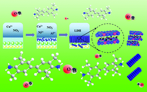 Graphical abstract: Novel hierarchical CuNiAl LDH nanotubes with excellent peroxidase-like activity for wide-range detection of glucose